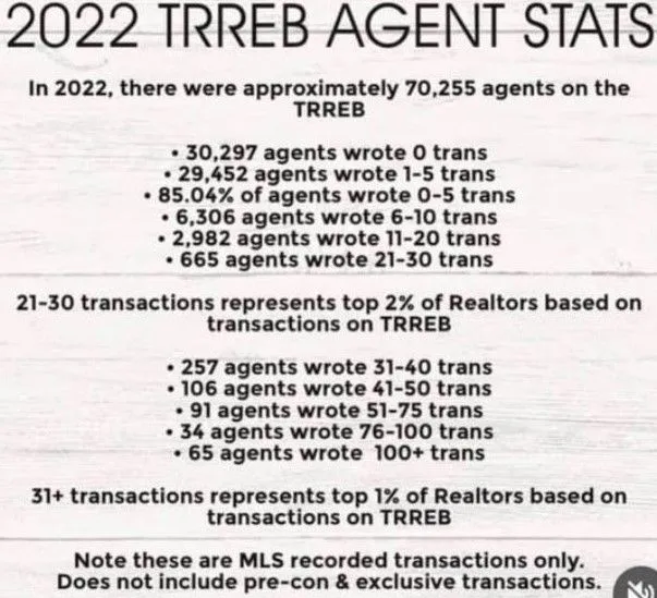 Stats